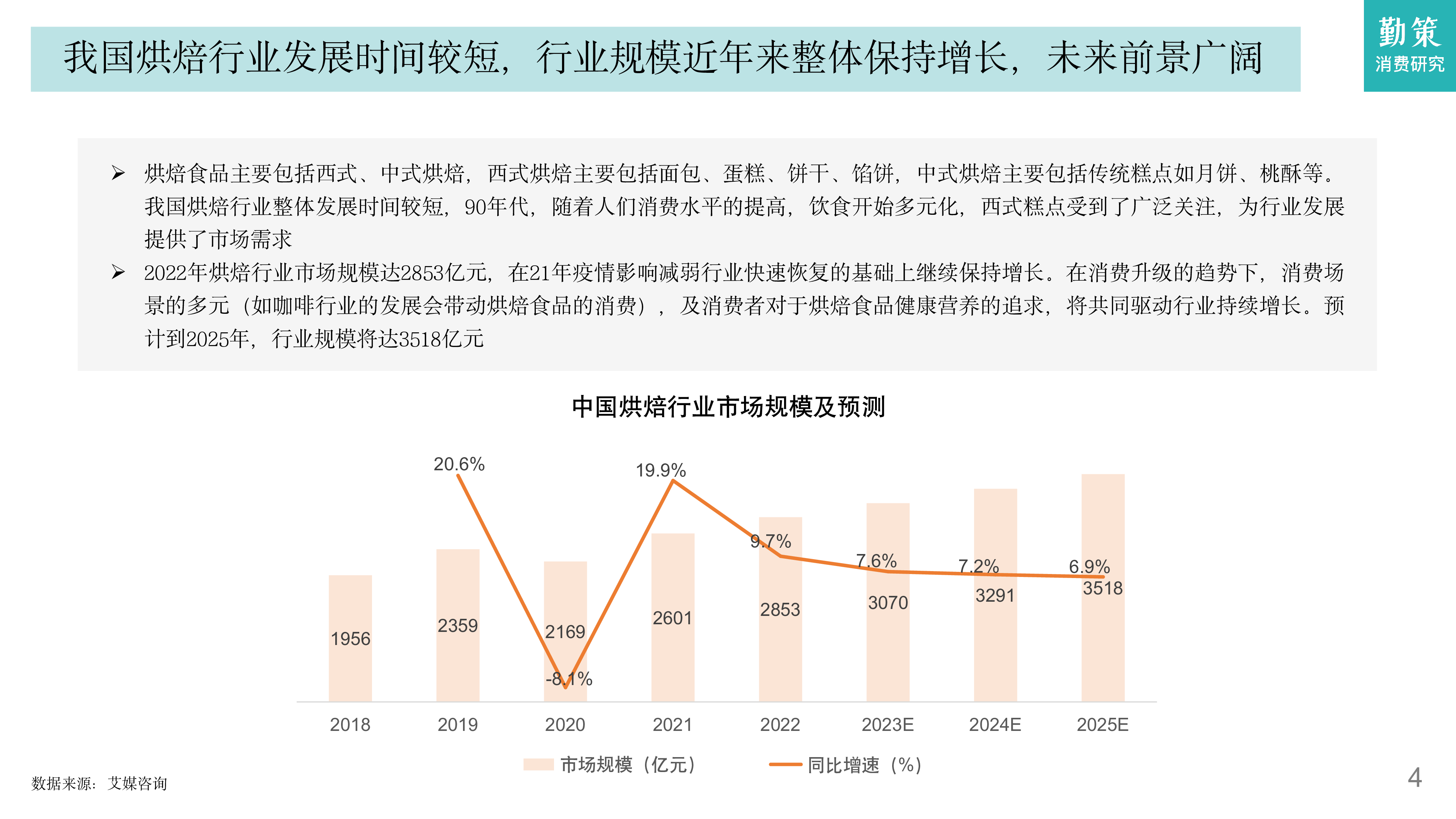 勤策消费研究:2023烘焙行业发展趋势报告